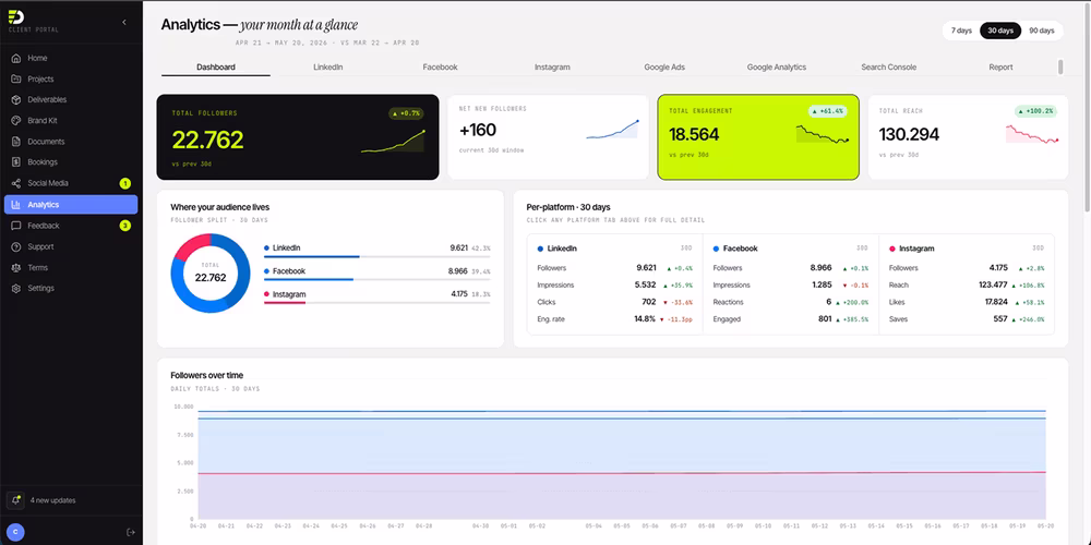 Client analytics portal